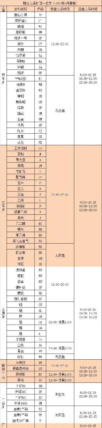 期货回调时间表(期货回调时间表格) (https://www.njaxzs.com/) 内盘期货 第1张