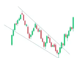 期货楔形形态(期货楔形形态有哪些) (https://www.njaxzs.com/) 内盘期货 第1张
