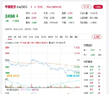 甲醇期货最新走势(甲醇期货最新走势预测) (https://www.njaxzs.com/) 内盘期货 第1张