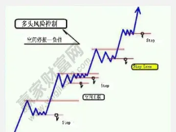 做期货怎么样设置止盈止损(做期货盈利了怎么设置止损) (https://www.njaxzs.com/) 期货开户 第1张