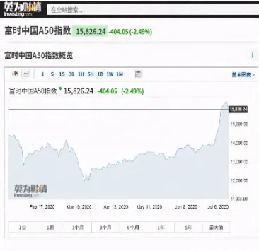 a50股指期货上涨(a50股指期货) (https://www.njaxzs.com/) 期货直播间 第1张