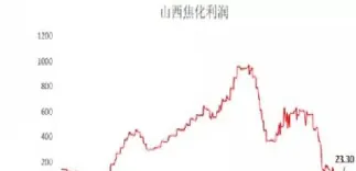 焦炭期货为什么现在成交量这么低(焦炭期货为什么涨这么多) (https://www.njaxzs.com/) 期货直播间 第1张