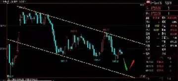 八月底纳指期货指数实时行情走势图(8月期货行情走势分析) (https://www.njaxzs.com/) 期货行情 第1张