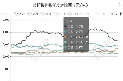 菜粕期货1801走势行情(期货菜粕2401最新行情) (https://www.njaxzs.com/) 期货开户 第1张