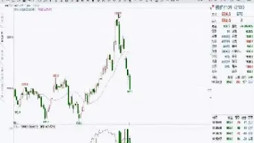 期货可以看k线做波段吗(期货可以做波段吗) (https://www.njaxzs.com/) 期货投资 第1张