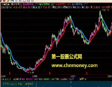 期货的主图指标公式(期货专用主图指标) (https://www.njaxzs.com/) 内盘期货 第1张