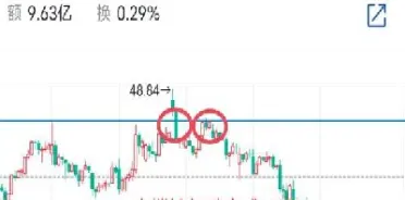商品期货的支撑位与阻力位(期货支撑点和阻力点怎么判断) (https://www.njaxzs.com/) 内盘期货 第1张