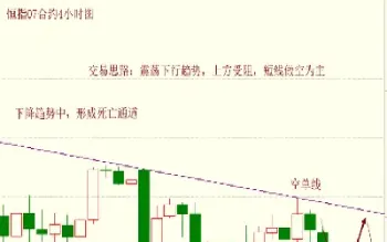 恒指期货夜盘与早盘的关联(恒指期货晚上几点收盘) (https://www.njaxzs.com/) 期货直播间 第1张