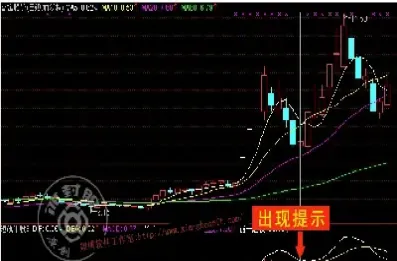 期货短线选股指标公式是什么(最准短线选股指标公式) (https://www.njaxzs.com/) 内盘期货 第1张
