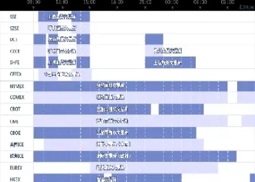 新加坡期货收盘时间表(新加坡期货交易时间) (https://www.njaxzs.com/) 期货直播间 第1张