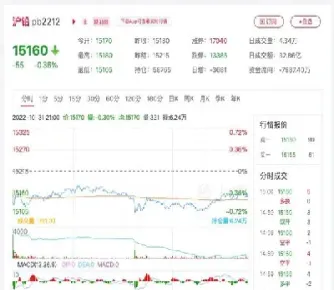 期货合约涨跌幅(期货合约进入交割月有涨跌幅限制) (https://www.njaxzs.com/) 原油期货 第1张