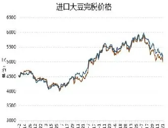 进口大豆对期货的影响(大豆进口减少影响期货) (https://www.njaxzs.com/) 黄金期货 第1张