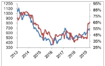 国际铁矿期货走势(国际铁矿期货走势图) (https://www.njaxzs.com/) 黄金期货 第1张