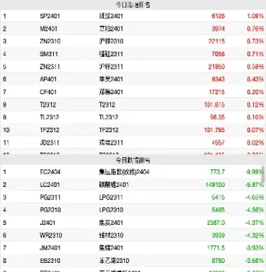 商品期货大部分下跌(商品期货一直下跌) (https://www.njaxzs.com/) 期货投资 第1张