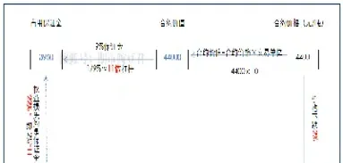 期货的杠杆一般是多少的(期货的杠杆是多大) (https://www.njaxzs.com/) 内盘期货 第1张