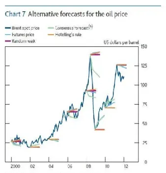 石油期货如何看行情(石油期货实盘分析) (https://www.njaxzs.com/) 期货行情 第1张
