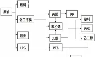 期货里哪个品种市场需求大一些(期货哪个品种需要的资金最少) (https://www.njaxzs.com/) 期货行情 第1张