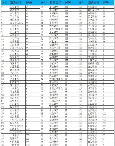期货手续费调低对交易有什么影响(期货手续费调整当天生效) (https://www.njaxzs.com/) 内盘期货 第1张