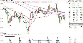 黄金期货夜盘震荡下跌(昨天期货夜盘涨跌情况) (https://www.njaxzs.com/) 内盘期货 第1张