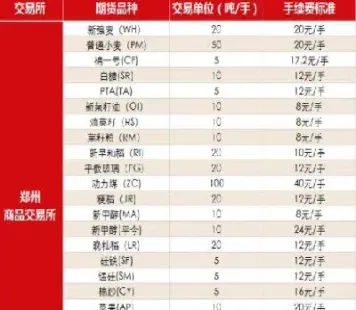 期货纤板手续费(纤维板期货一手是多少手续费) (https://www.njaxzs.com/) 期货行情 第1张