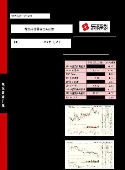 能化期货集体上涨(原油系期货主力合约集体上涨) (https://www.njaxzs.com/) 期货投资 第1张