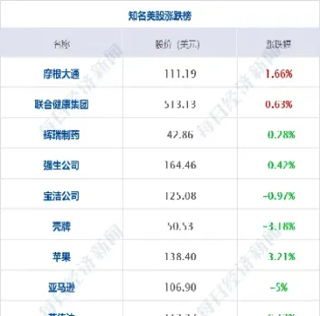 美股三大期货实时行情查询表(美股三大股指期货行情实时查询) (https://www.njaxzs.com/) 期货行情 第1张