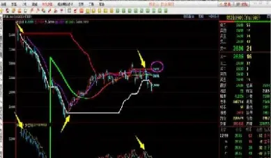期货交易做多大的趋势(期货交易多久可以稳定盈利) (https://www.njaxzs.com/) 期货直播间 第1张
