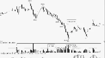 恒指期货的k线(恒指期货的K线图为什么到每年的四月底之后就没有了) (https://www.njaxzs.com/) 期货行情 第1张