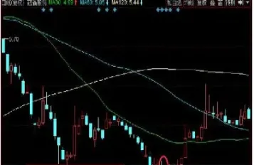 期货怎么拉升的(期货怎么调低手续费) (https://www.njaxzs.com/) 原油期货 第1张