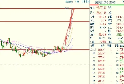 焦炭期货行情大(焦炭期货市场最新行情) (https://www.njaxzs.com/) 原油期货 第1张