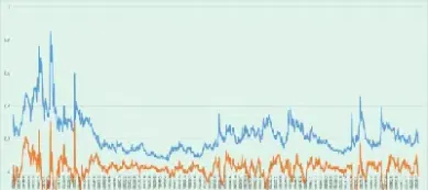 商品期货隐含波动率(商品期货品种波动率计算) (https://www.njaxzs.com/) 原油期货 第1张