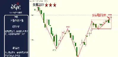 期货一手试错不止损(期货只做一手不止损) (https://www.njaxzs.com/) 期货直播间 第1张