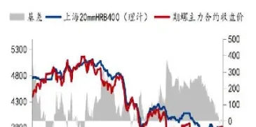 螺纹钢期货飘红(螺纹钢期货交易涨跌幅) (https://www.njaxzs.com/) 期货直播间 第1张