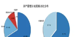 期货资管产品投资者(期货资管产品投资者包括) (https://www.njaxzs.com/) 内盘期货 第1张