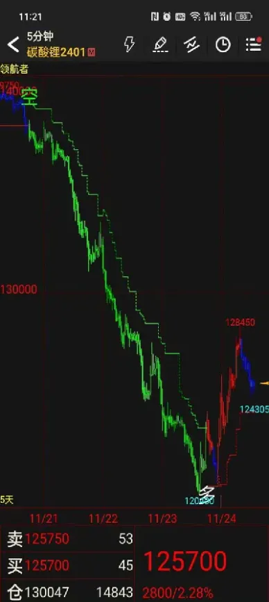 领航者期货交易指标(期货交易最好用的指标) (https://www.njaxzs.com/) 原油期货 第1张