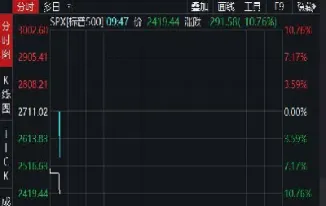 道琼斯期货熔断多久恢复(道琼斯期货指数是什么) (https://www.njaxzs.com/) 内盘期货 第1张