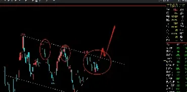 期货怎么识别震荡行情(期货震荡行情下单技巧) (https://www.njaxzs.com/) 期货投资 第1张