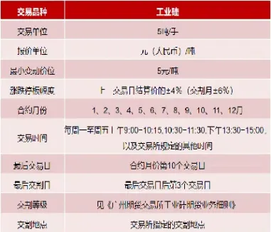 期货交割月份注意事项(期货临近交割月要注意什么) (https://www.njaxzs.com/) 期货直播间 第1张