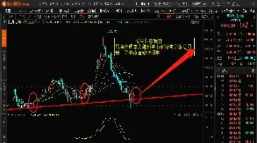 新股指期货助推牛市(股指期货牛市控制回撤) (https://www.njaxzs.com/) 内盘期货 第1张