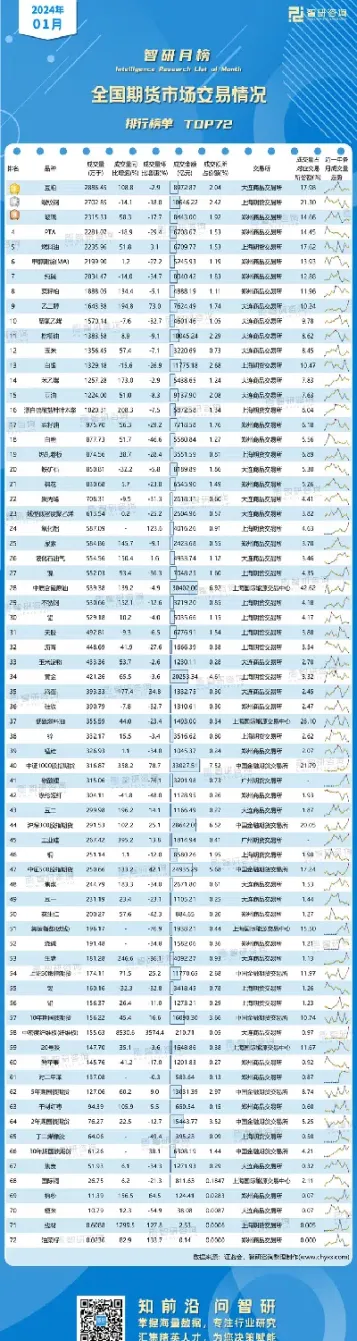 期货热门品种排行榜(期货热门品种排行榜最新) (https://www.njaxzs.com/) 期货投资 第1张