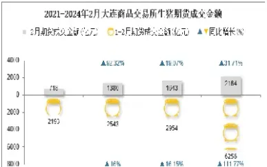 商品期货主力合约交易(原油系期货主力合约集体上涨) (https://www.njaxzs.com/) 内盘期货 第1张