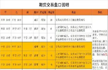 期货的高开与低开有什么暗示(期货高开或者低开最多多少个点) (https://www.njaxzs.com/) 期货投资 第1张