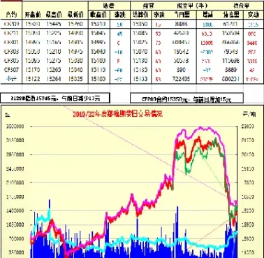 郑棉期货交割时间(棉花期货交割标准) (https://www.njaxzs.com/) 期货开户 第1张