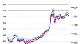 国际白糖和国内白糖期货(国际期货白糖最新价格) (https://www.njaxzs.com/) 期货开户 第1张