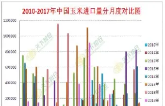玉米期货宏观走势(国内玉米09期货走势) (https://www.njaxzs.com/) 期货开户 第1张