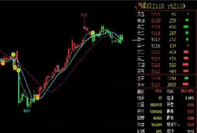 螺纹钢材实时期货行情(螺纹期货今日行情分析) (https://www.njaxzs.com/) 内盘期货 第1张