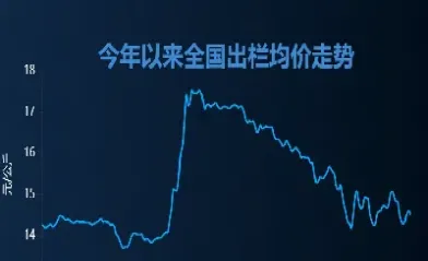 生猪期货上市对股票(生猪期货上市对股票的影响) (https://www.njaxzs.com/) 内盘期货 第1张