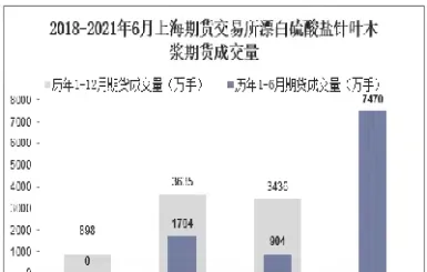 国际木浆期货在哪个交易所(国际木浆期货走势) (https://www.njaxzs.com/) 期货投资 第1张