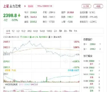 上证指数期货怎么交割(上证指数股指期货怎么做) (https://www.njaxzs.com/) 期货直播间 第1张