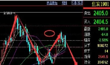 期货趋势怎么解(期货趋势是什么意思) (https://www.njaxzs.com/) 期货投资 第1张